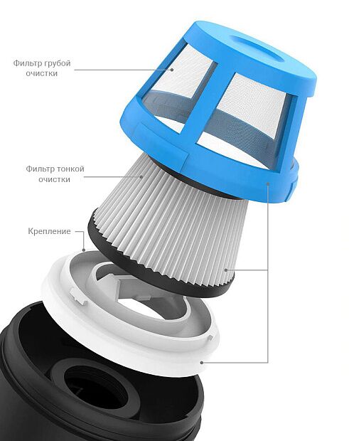 Фильтр Coclean Hepa для пылесоса Cleanfly FVQ Portable Vacuum Cleaner : отзывы и обзоры - 2